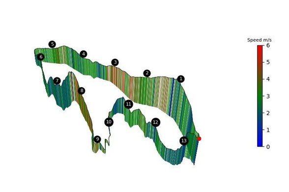 An example of what gets generated